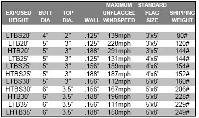 Aluminum Tilt Base