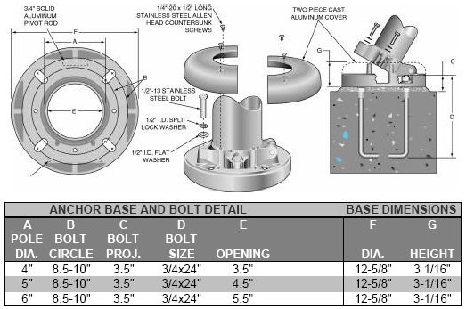 Aluminum Tilt Base Detail