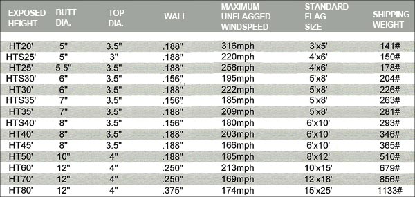 Aluminum Halyard Heavy Duty