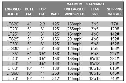 Aluminum Standard Duty External Halyard