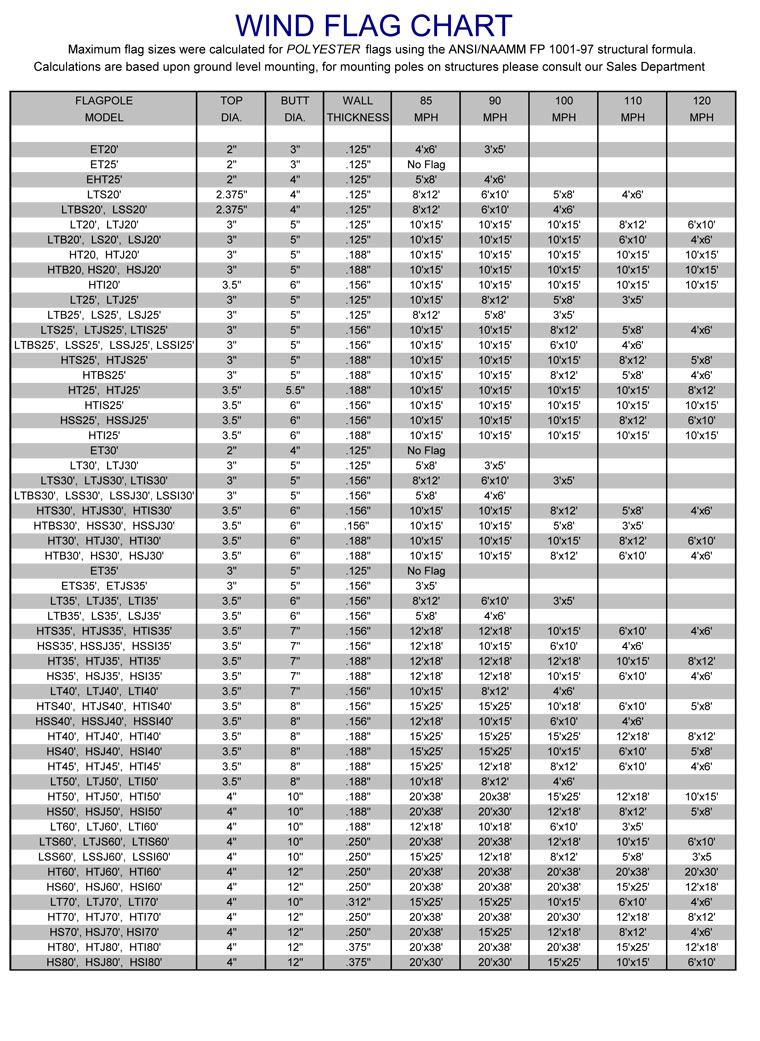 Flag Pole Size Chart