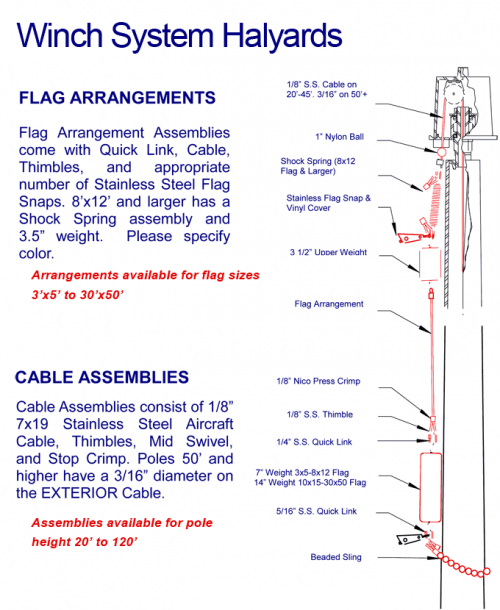 Winch System Halyards